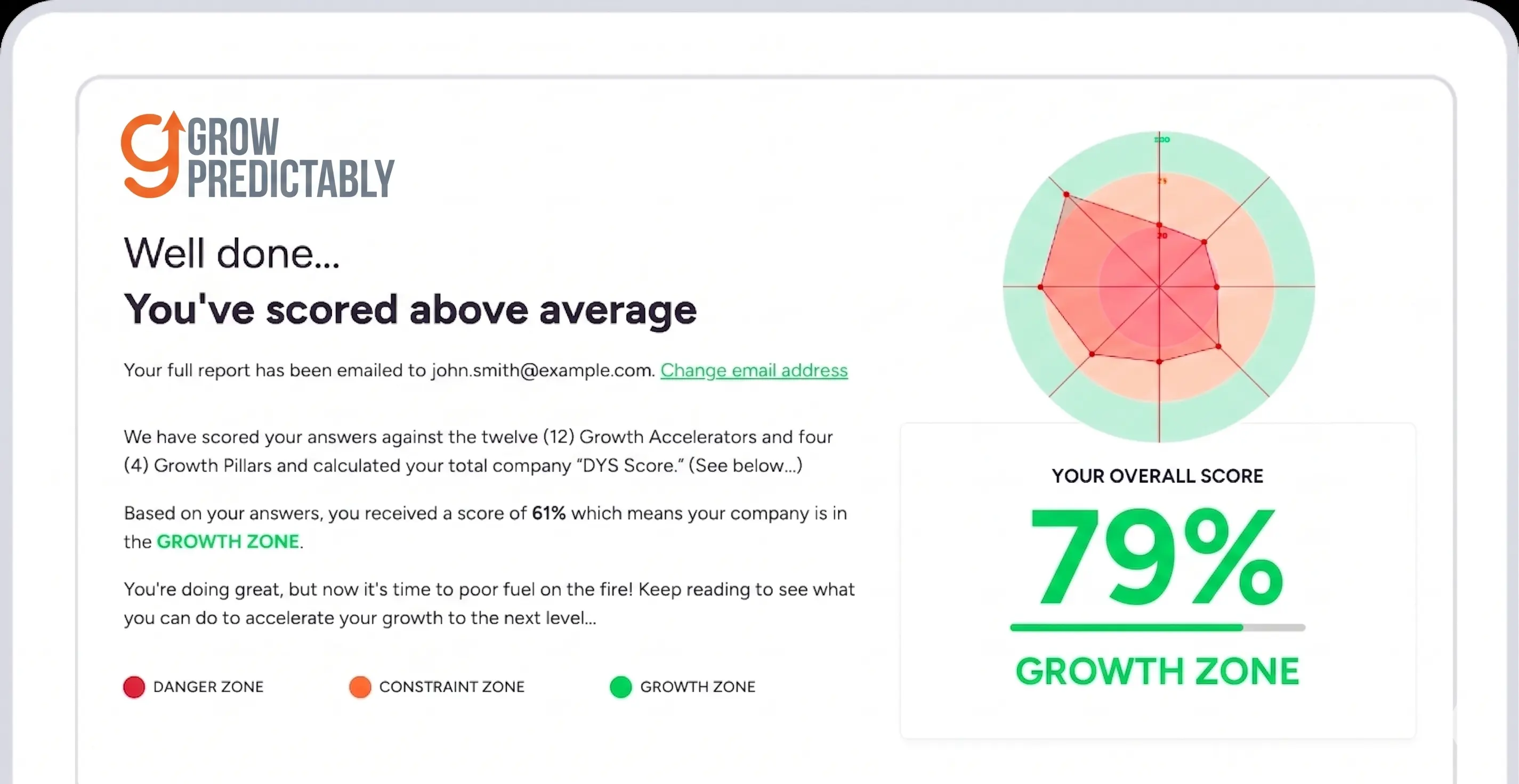 Sample Double Your Sales score report shown on a tablet